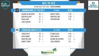 Eurocare Bentley XI v Swanbourne CC T20 Div 1 [upl. by Ahsenot]