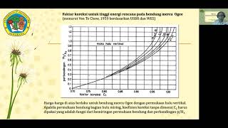 4 Perencaan Hidrolis dan Stabilitas Bendung [upl. by Kealey]