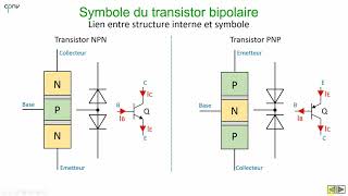 Transistor bipolaire  Calcul de droite de charge et de droite dattaque [upl. by Margherita]