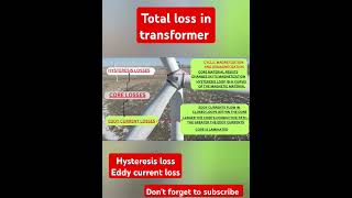 Eddy current and Hysteresis loss in transformer [upl. by Mosier827]