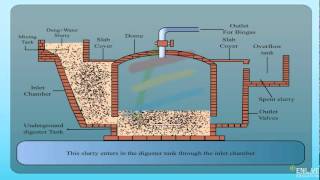 Fixed dome type biogas plant [upl. by Leander103]