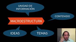 Cinco Minutos La Gramática y la Lingüística Textual [upl. by Nosreip]