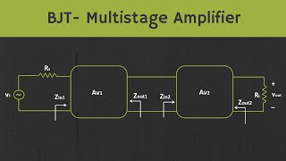 BJT Multistage Amplifier Explained with Example [upl. by Pantin]