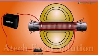 Magnetic field and magnetic lines  CBSE NCERT Science Class 10 Notes [upl. by Lulu]