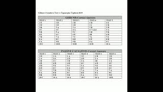 İngilis Dili Gülnarə Umudova Test Bankı Cavablar bütün [upl. by Conway]