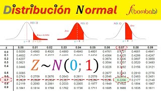 ✅ TABLA de DISTRIBUCIÓN NORMAL  cómo BUSCAR “Z” en la TABLA de DISTRIBUCIÓN NORMAL  TABLA “Z” [upl. by Iroak]