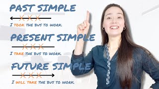 ALL SIMPLE TENSES in English  present simple  past simple  future simple [upl. by Van115]