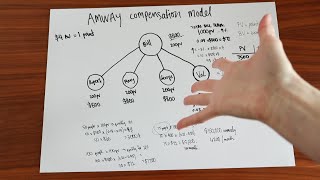 the Amway Compensation Model explained [upl. by Dorsey]