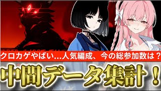 【ブルアカ】大決戦クロカゲ難易度やばすぎ！人気編成や今の総参加者数は？中間データ集計！！【ブルーアーカイブ】 [upl. by Lorolla]