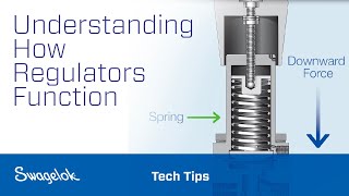 Understanding How Regulators Function [upl. by Alliehs265]