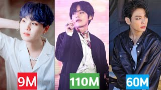 TOP 5 Most Viewed FanCam of Each BTS Member [upl. by Anehs]