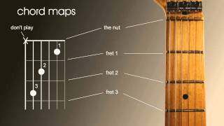 Beginners guitar lesson How to read guitar chord and scale maps charts or patterns [upl. by Joanne]