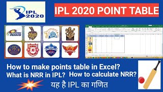 IPL Points Table  in Excel  How to make IPL point table in Excel  NRR Calculation [upl. by Marleah]