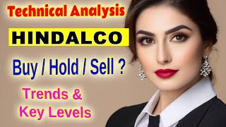 Hindalco Stock Analysis Key Support Resistance amp Technical Indicators Explained [upl. by Hamlani]