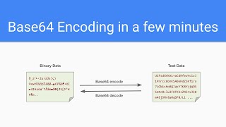 Base64 Encoding in a few minutes [upl. by Manup]