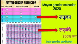 How to use Mayan gender prediction calendar100 accuratebaby gender prediction [upl. by Carmina]