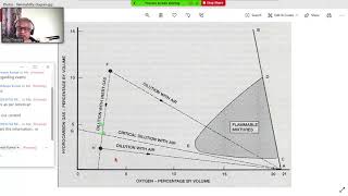 2 NS LSampFFA Flammability diagram 2 26May [upl. by Ahsiuqal78]