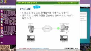 》 이것이 우분투 리눅스다 08장 02교시  SSH 서버 구축 VNC 서버 구축 [upl. by Imailiv]