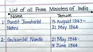 List of all Prime Minister of India Indian Prime Minister 1947 to 2024 [upl. by Light]