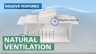 Natural Ventilation  Passive Cross Wind System Explained [upl. by Most]