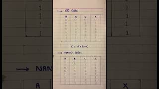 Gates  AND OR NAND NOR XOR XNOR gates  truth tables  DLD  11th  12th  9th  10th class [upl. by Edva277]