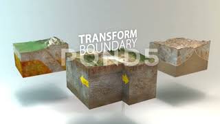 The plate Tectonics Theory [upl. by Leryt]