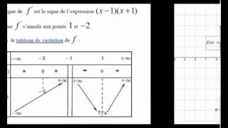 Etude dune fonction rationnelle دراسة دالة جذرية [upl. by Hussein]