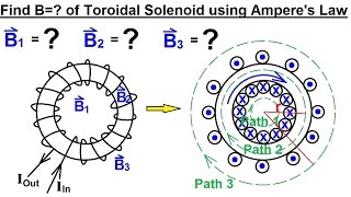 Physics 44 Magnetic Field Generated 28 of 28 Amperes Law Toroidal [upl. by Sivram]