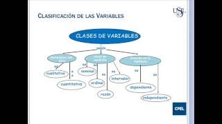 VARIABLES DE ESTUDIO [upl. by Leumek]