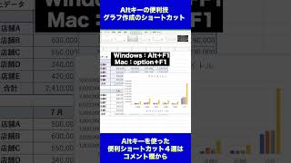 Excelでグラフを作るショートカットキー【エクセルショートカット】short [upl. by Aniloj]