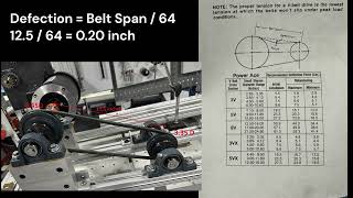 Belt Drives amp Mechanical Alignment [upl. by Oinimreh]