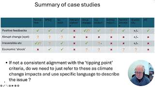 Tipping Points 4 [upl. by Ecerahs]