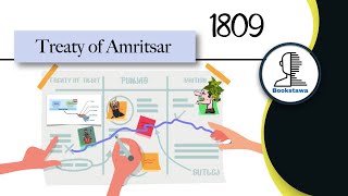 Treaty of Amritsar 1809 in Hindi  Treaty of Tilsit  Background of Anglo Sikh Wars for UPSC [upl. by Perla]