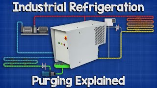 Purging Industrial Refrigeration Systems  ammonia industrial engineering [upl. by Arodnahs]