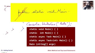 Main Method and Top Level Statements  C Getting Started [upl. by Liggitt]