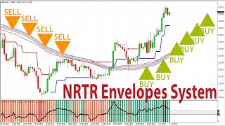 TRADING THE LONDON SESSION with a Very Profitable ENVELOPES STRATEGY and CCIRSI Indicators Filter [upl. by Suruat]