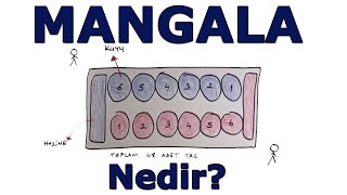 Mangala Nedir [upl. by Komara]