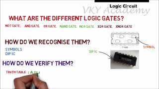 Lecture 3 Fundamentals of Logic Gates  Digital Electronics  Digital System Design [upl. by Hcone78]