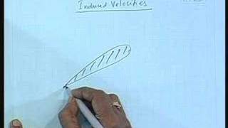 Lecture 19  propeller Theories [upl. by Traci]