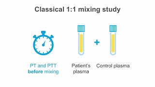 How to interpret a mixing study  Coagulation Essentials [upl. by Tandi]