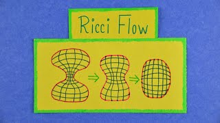 Poincare Conjecture and Ricci Flow  A Million Dollar Problem in Topology [upl. by Aimak796]