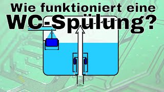 BitBastelei 598  Wie funktioniert eigentlich eine WCSpülung [upl. by Rakabuba]