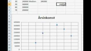 Matematik 1a 1b 1c 2a 2b 2c A Statistik lägesmåttavi [upl. by Pryor]