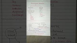 Exclamatory Sentences in Direct and Indirect Speech [upl. by Terrena]