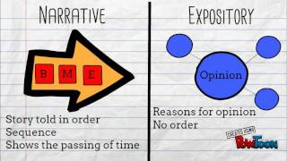 Narrative vs Expository [upl. by Dlorad]