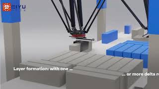 Robot Marshalling Palletizer Spider Arm Marshalling Palletizer [upl. by Sybyl]