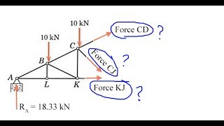 Trusses Method of Sections [upl. by Epoh203]