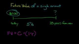 Future Value of a Single Amount [upl. by Llenrac]