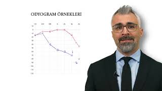 İşitme Cihazı Modeli Tercih Edilirken Dikkat Edilmesi Gerekenler [upl. by Neumeyer]