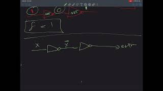 Digital logic design DSD  not Gate [upl. by Paddy]